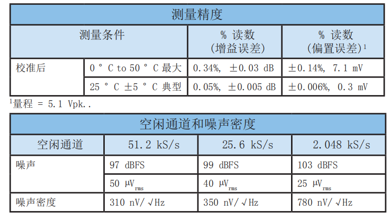 其它网与声学与振动测量仪器使用