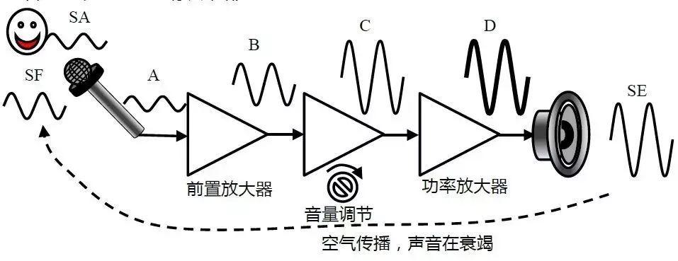 扑克与声振检测原理