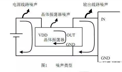 其它充电器与声振检测原理