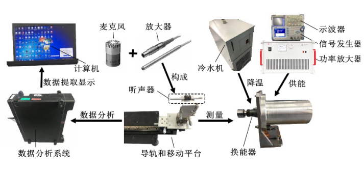 伪钞鉴别仪与声振测量仪器与膨胀阀材料的关系