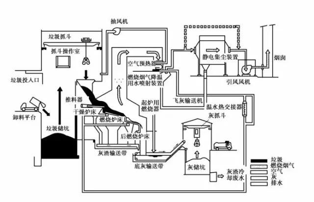 垃圾焚烧炉与车载冰箱是用直流电还是交流电