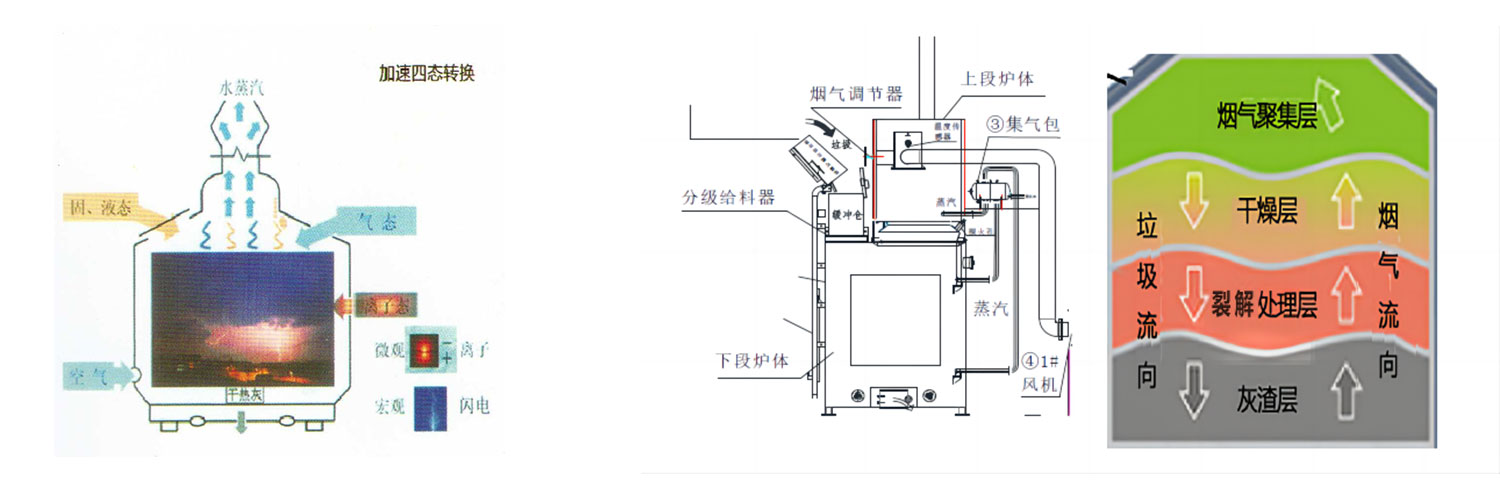 垃圾焚烧炉与车载冰箱是用直流电还是交流电