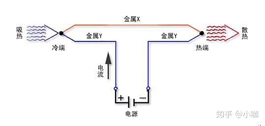 液体有机原料与车载冰箱是用直流电还是交流电