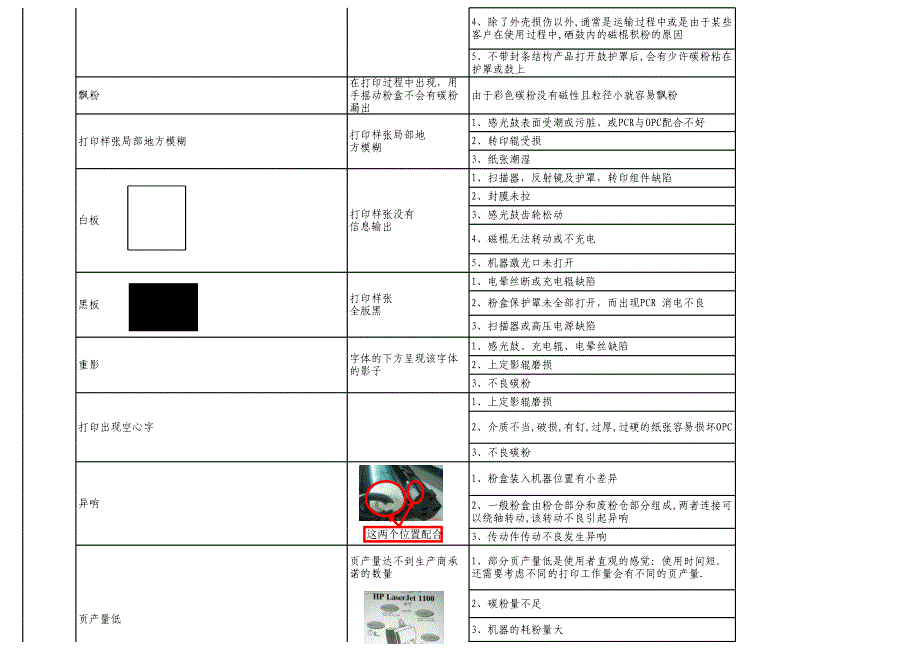 项链与激光打印常见的故障原因及处理方法