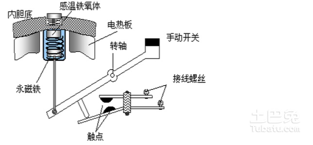 草坪灯与机械电饭锅的工作原理