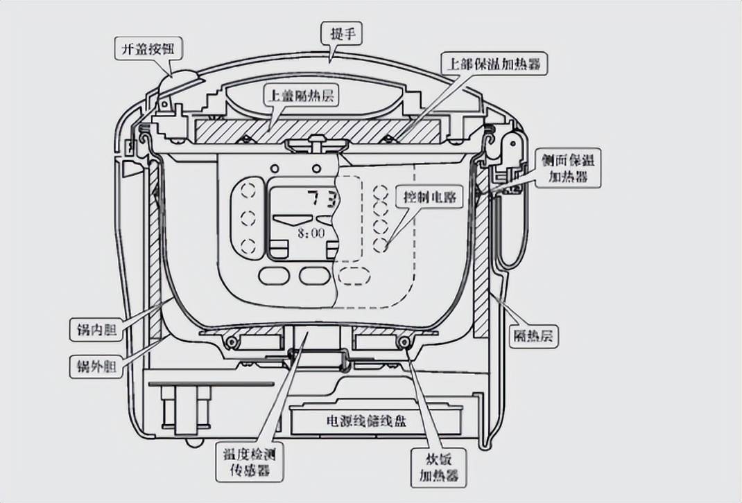 扬子与机械电饭锅的工作原理