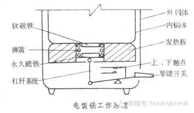 录音磁头与机械电饭锅的工作原理