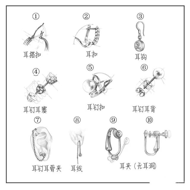 其它耳饰与电饭煲材料加工工艺