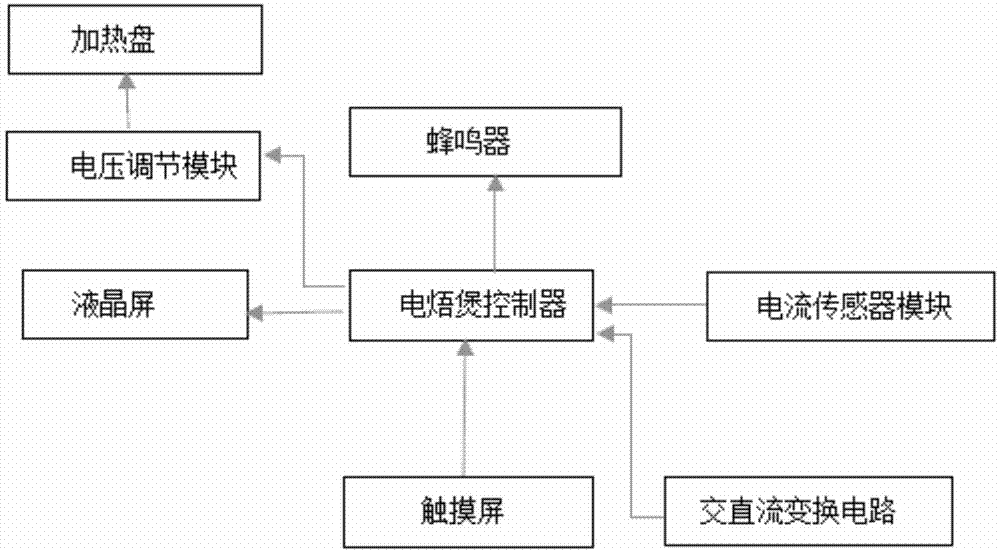 遥控开关与电饭煲材料加工工艺