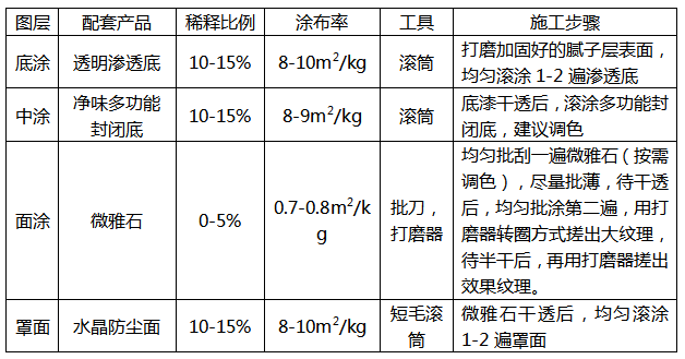 艺术涂料与电饭煲材料加工工艺