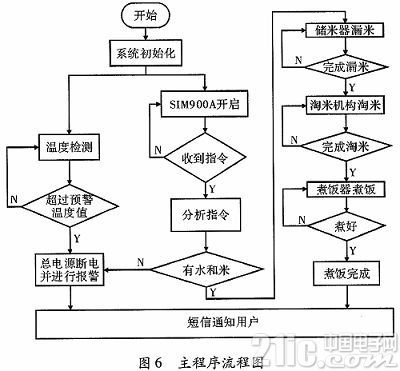 光电开关与电饭煲锅底和锅壁的加工流程