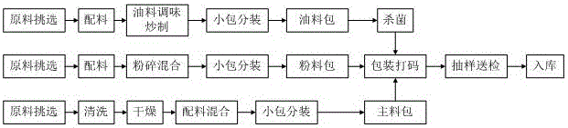 手机链与电饭煲锅底和锅壁的加工流程