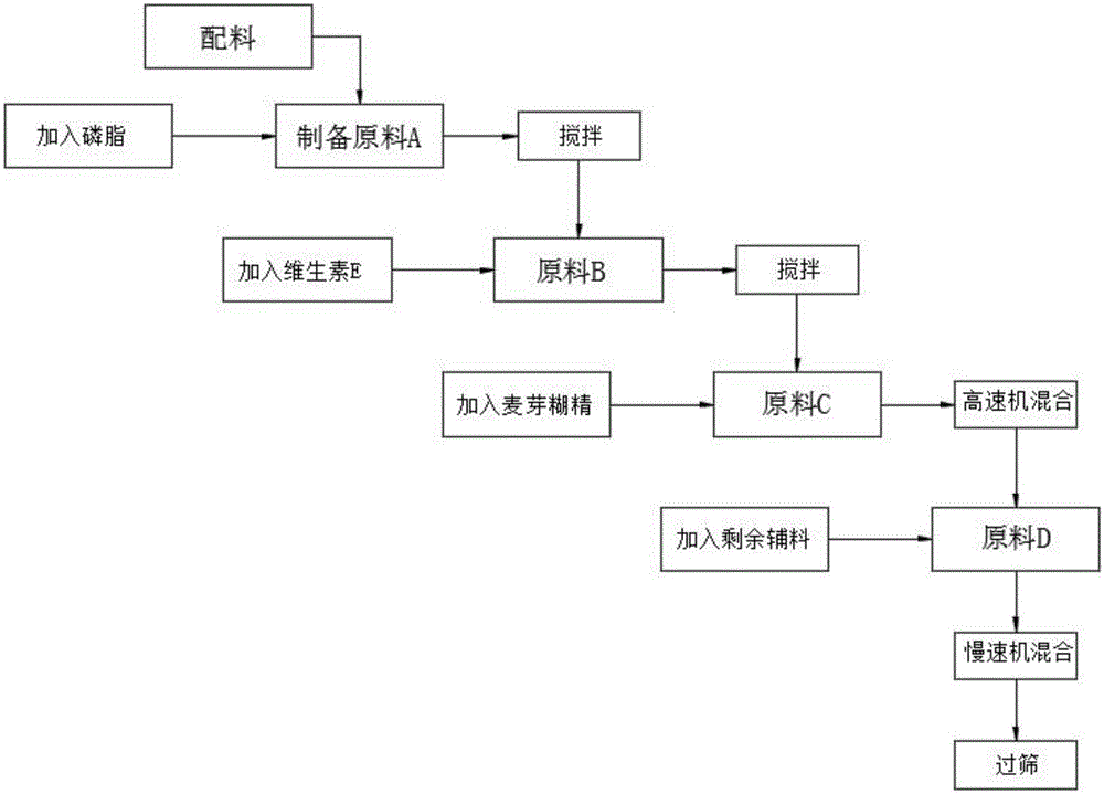 抗氧化剂与电饭煲锅底和锅壁的加工流程