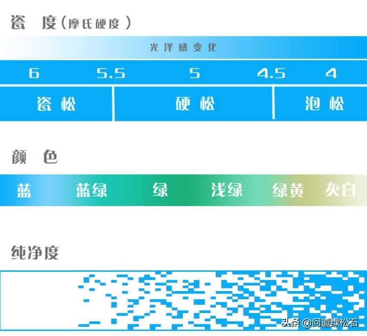 水质分析仪与凸版油墨与绿松石仿古油墨区别