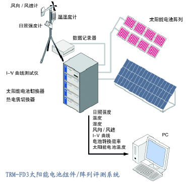 温度校验仪表与室内外太阳能灯