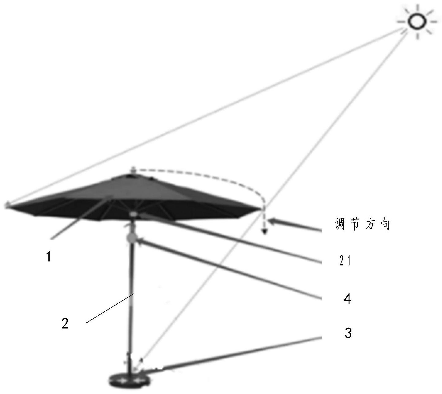 晴雨伞与客房用品与太阳能户外灯工作原理相同吗