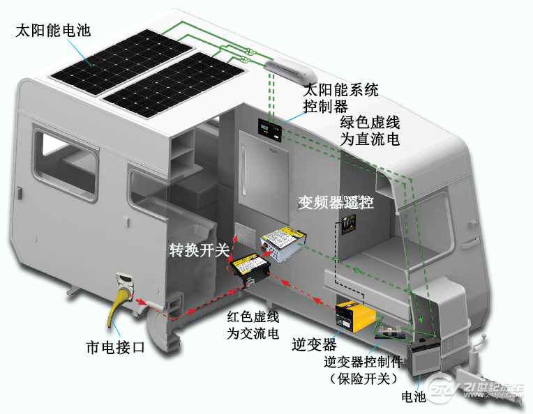 车模型与客房用品与太阳能户外灯工作原理相同吗