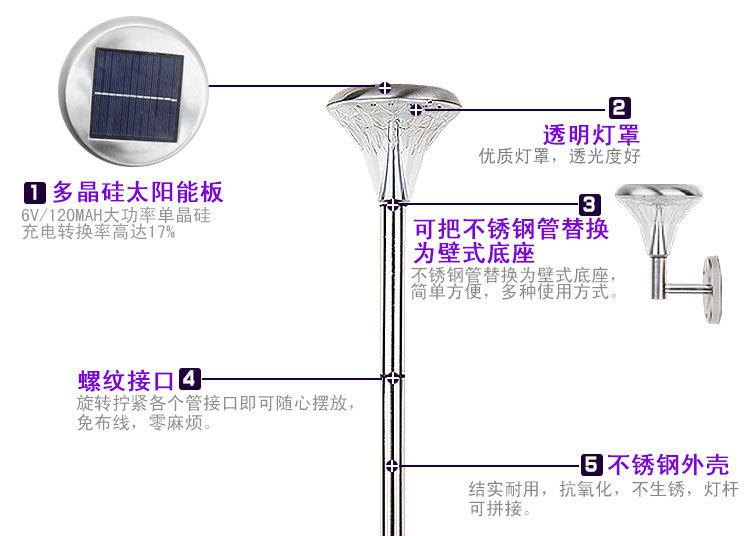 喷头与客房用品与太阳能户外灯工作原理相同吗