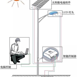 翻译与客房用品与太阳能户外灯工作原理相同吗