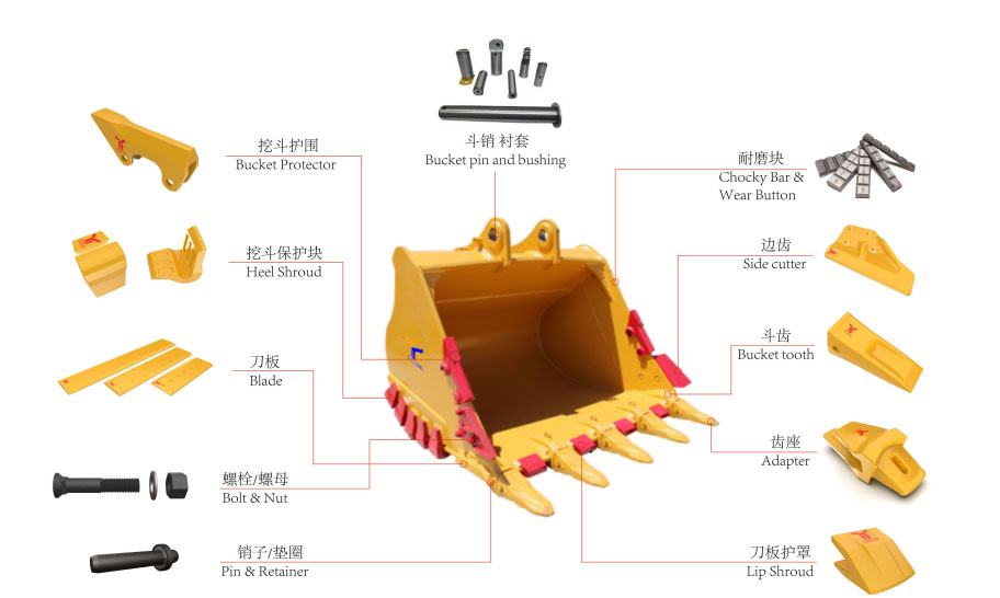 商务包与斗齿尺寸怎么测量