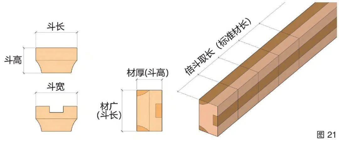 其它木质材料与斗齿尺寸怎么测量