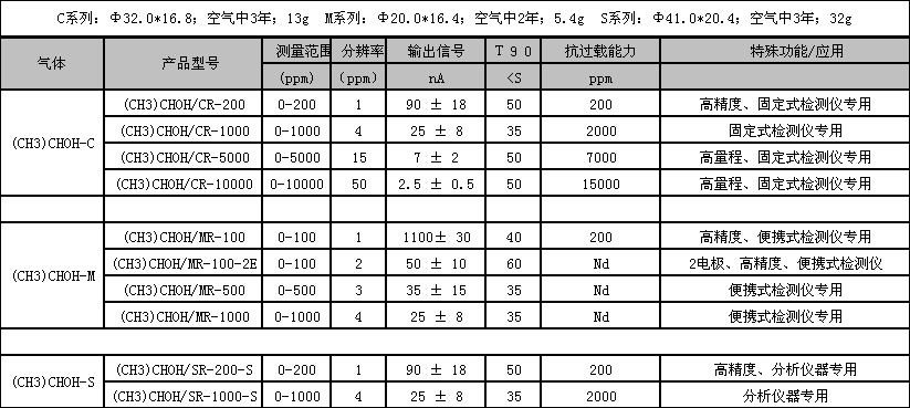 其它传感器与斗齿型号通用表