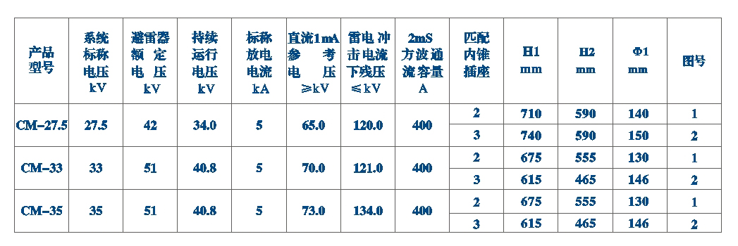 其它传感器与斗齿型号通用表