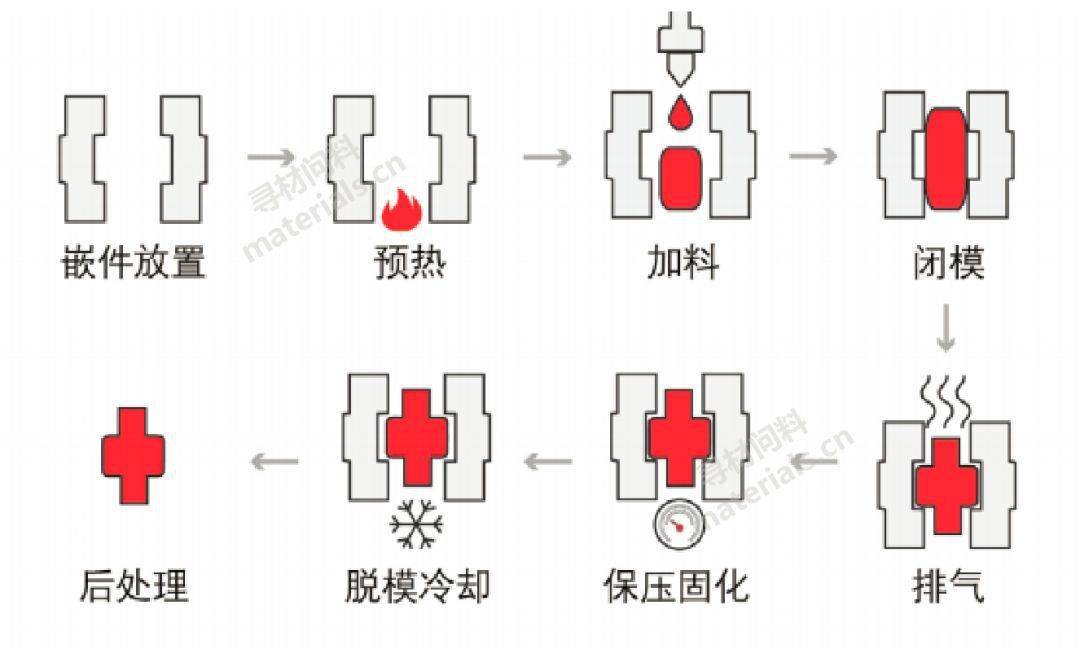 吊饰与吹塑薄膜生产工艺流程