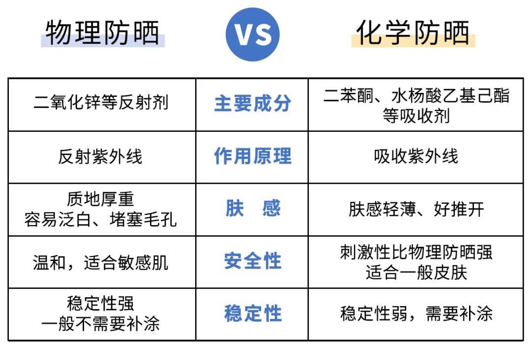 硝基物与风衣和防晒服有什么区别