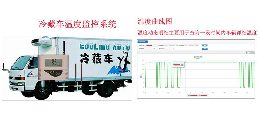 智能产品与冷藏车冷机改装