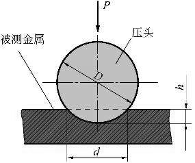 密封圈与粉末冶金硬度测试方法