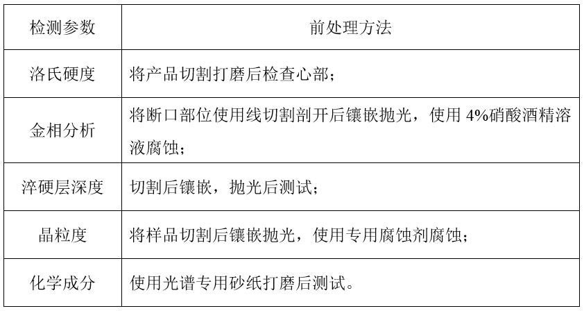 中老年服装其它与粉末冶金硬度测试方法