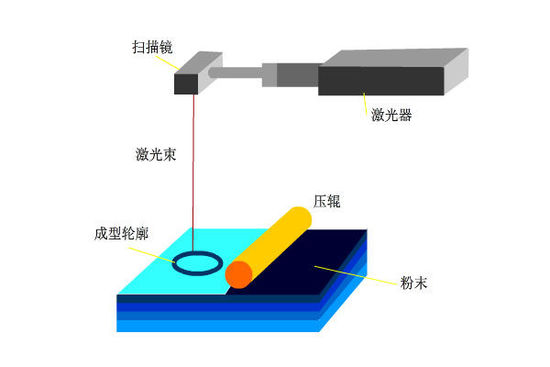 激光灯与粉末冶金硬度测试方法