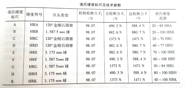 耳机线与粉末冶金硬度测试方法