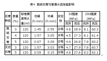 硅灰石与砂浆强度试件制作