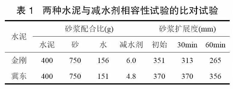 其它肥料与金属粉末与砂浆强度测试方法的区别