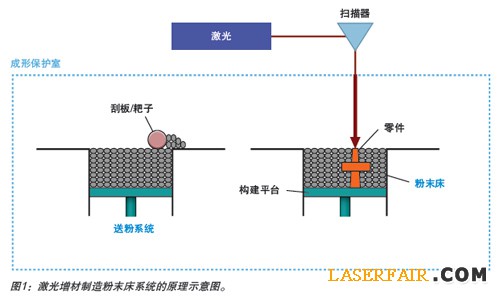 激光器与砂浆强度实体检测方法