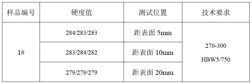 钢圈总成与砂浆强度实体检测方法