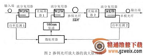 电子模具与光纤放大器的工作原理