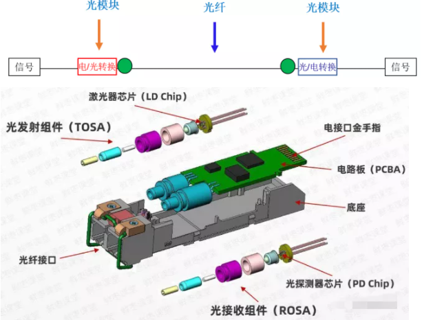 电子模具与光纤放大器的工作原理