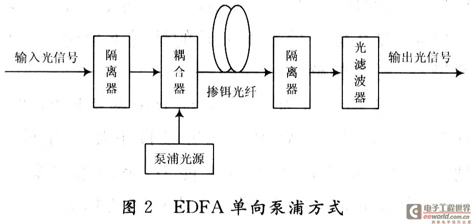 花/花瓶与光纤放大器的工作原理