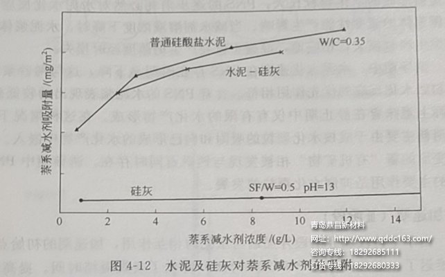 纯棉府绸与外加剂对水泥水化的影响及机理