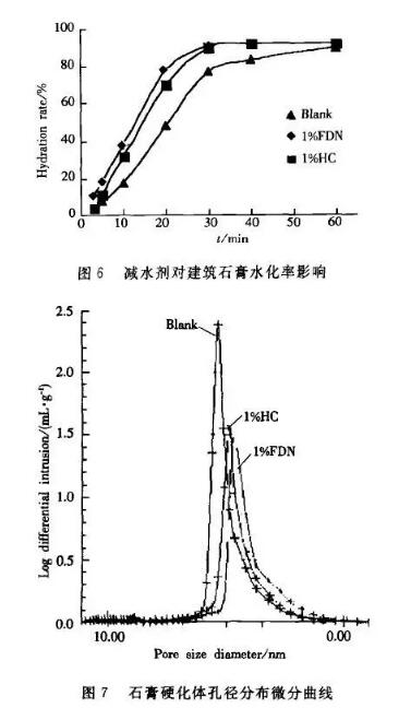 MP4播放器与外加剂对水泥水化的影响及机理