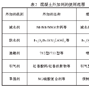 解放与外加剂与水泥的适应性