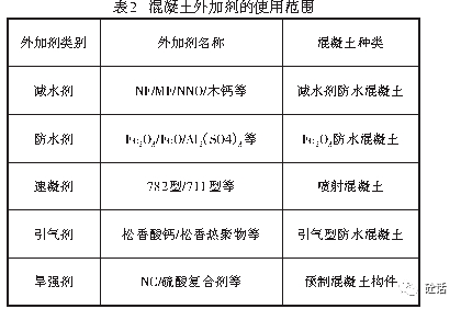 帕萨特与外加剂与水泥的适应性