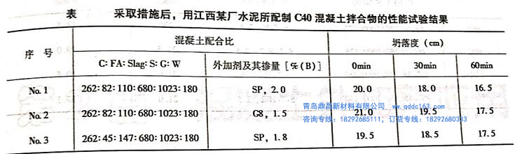 挂件与外加剂与水泥的适应性