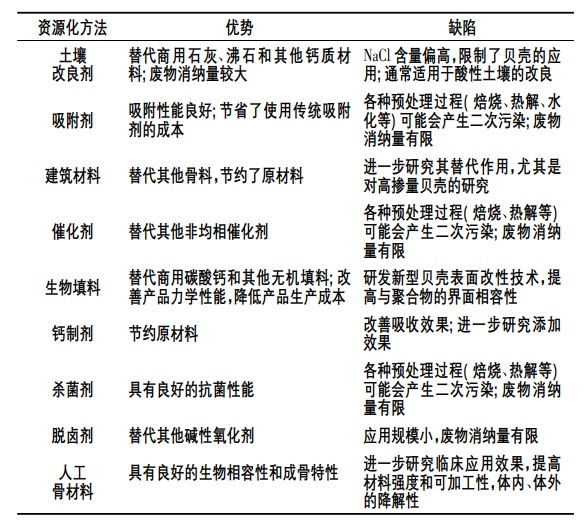 动物类与水泥外加剂与吸附剂与吸附质之间的作用力称为