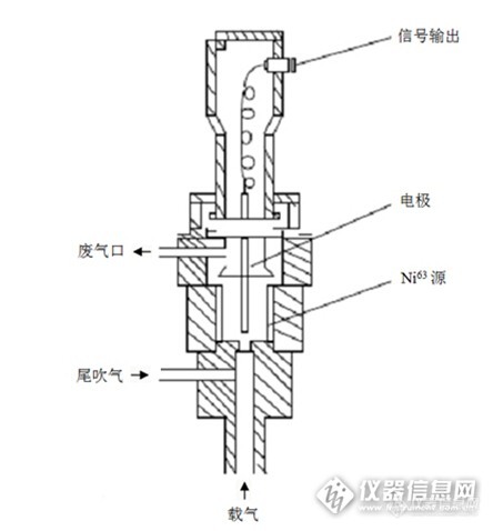 气体分析仪与底阀原理