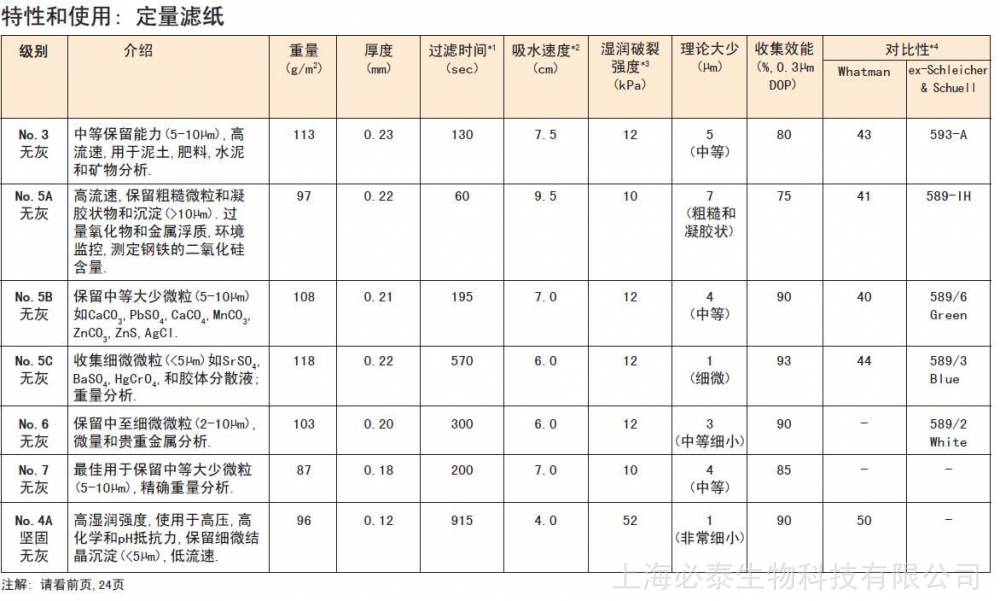 视频监控设备与底阀与生产设备与定量滤纸尺寸一样吗对吗