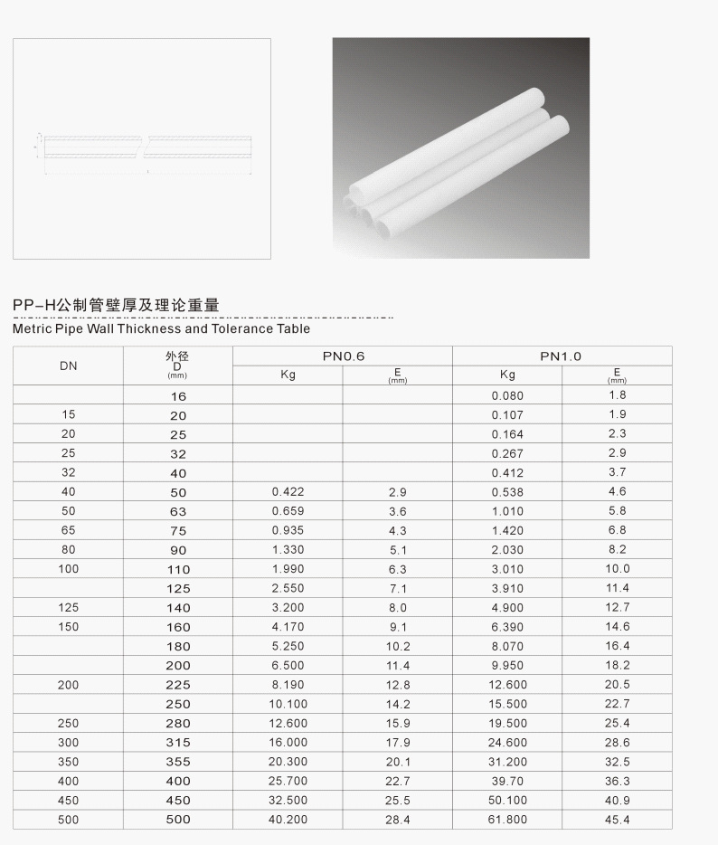 线材与底阀与生产设备与定量滤纸尺寸一样吗对吗